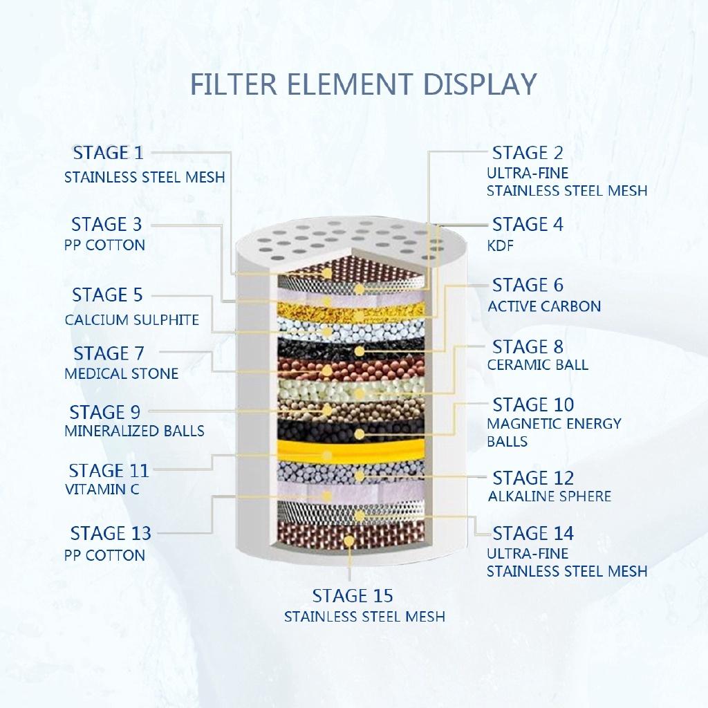 1/2'' Умягчитель для очистки воды Удаление хлора 15 ступеней Очиститель воды для ванны Фильтр для душа в ванной комнате НОВЫЙ