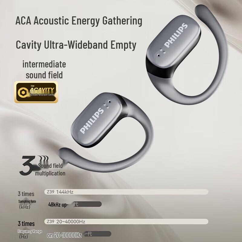 Philips TAT3708 True Wireless Open-Ear Sport Earbuds