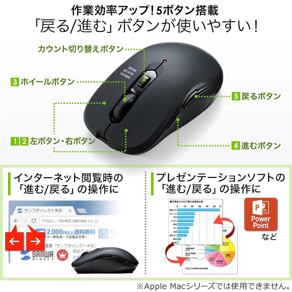 Sanwa Direct Wireless Blue Compatible with iPad and DPI Mouse, Type-C, 5-Button (with Back/Forward Buttons), LED, Pro, Mac, Windows, Android,