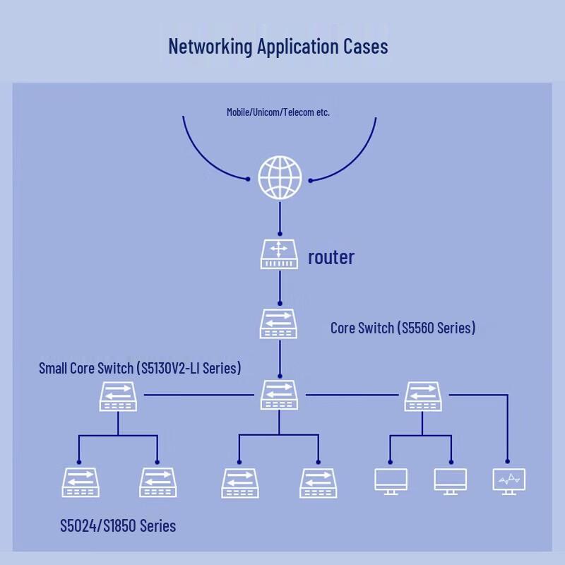 H3C S5130V2-28P-LI Gigabit Managed Network Switch