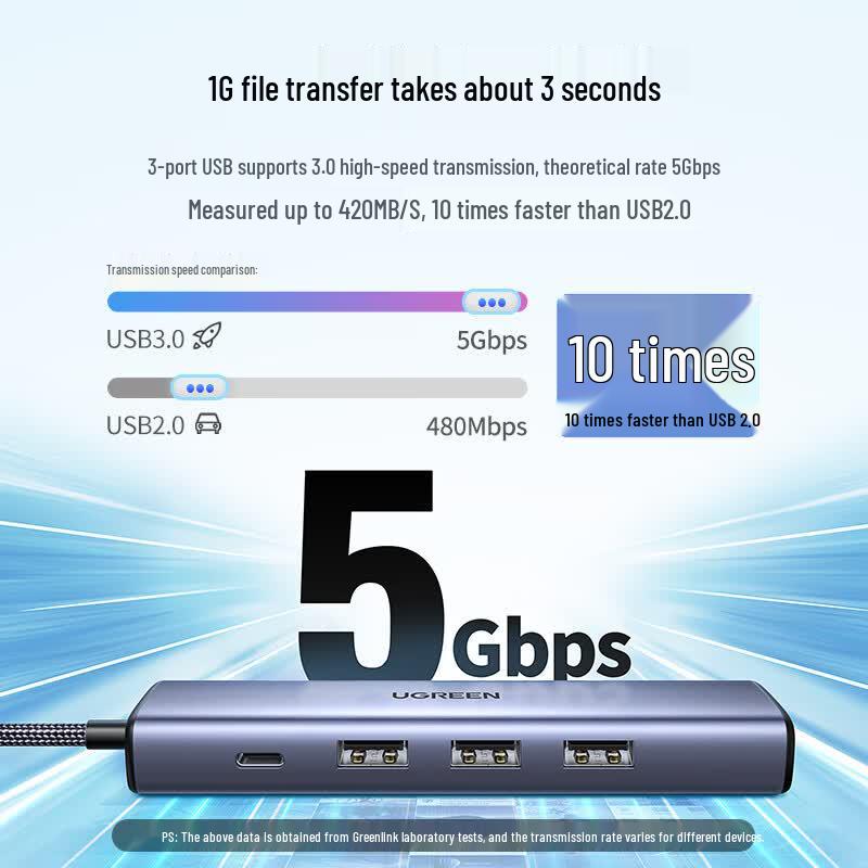 Ugreen USB-концентратор Type-C с Gigabit Ethernet