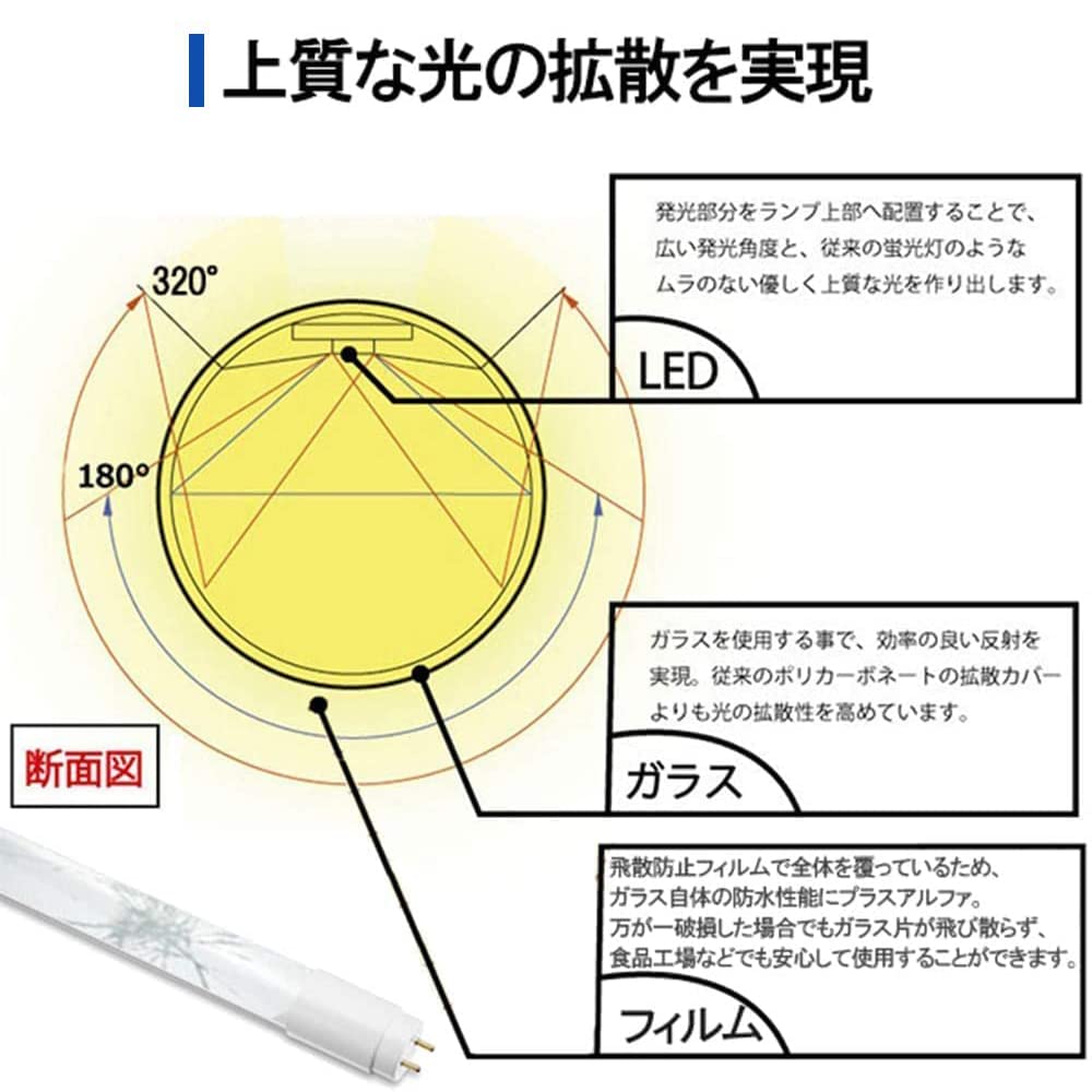 Светодиодная люминесцентная лампа 20 Вт, 58 см, Дневной белый свет, Стеклянный корпус, Ударопрочная, Не требует установки подсветки, 10 светодиодов, Высокая яркость, Энергия