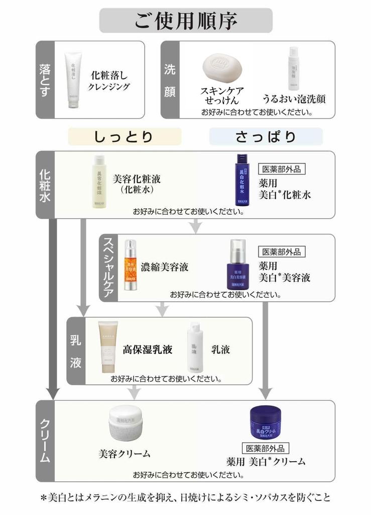 Chopsticks Cosmetics Makeup Remover 150g 5 Bottles (Cleansing)