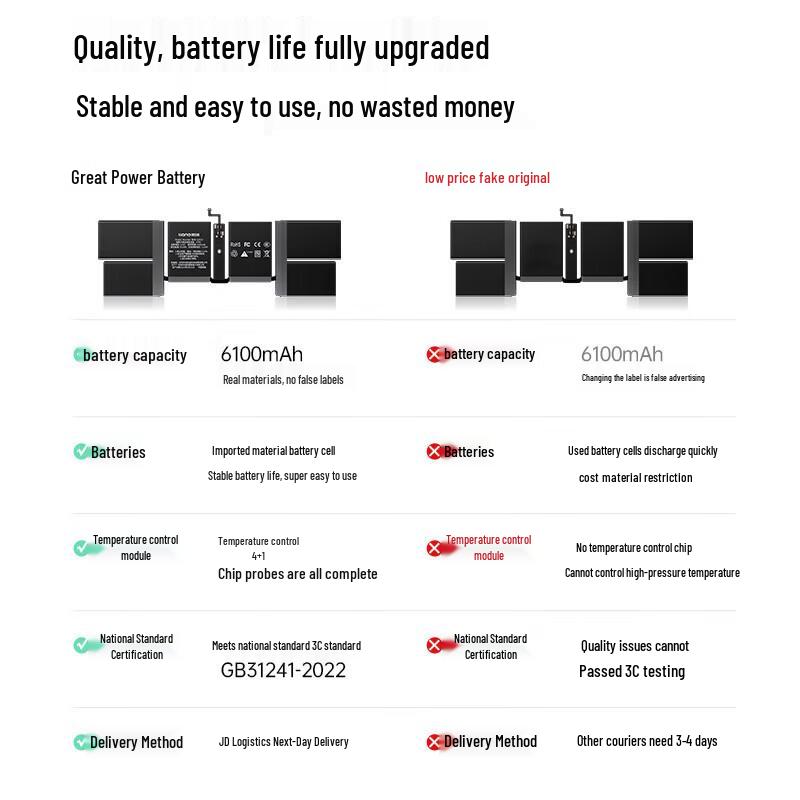 Llano Apple Laptop Battery