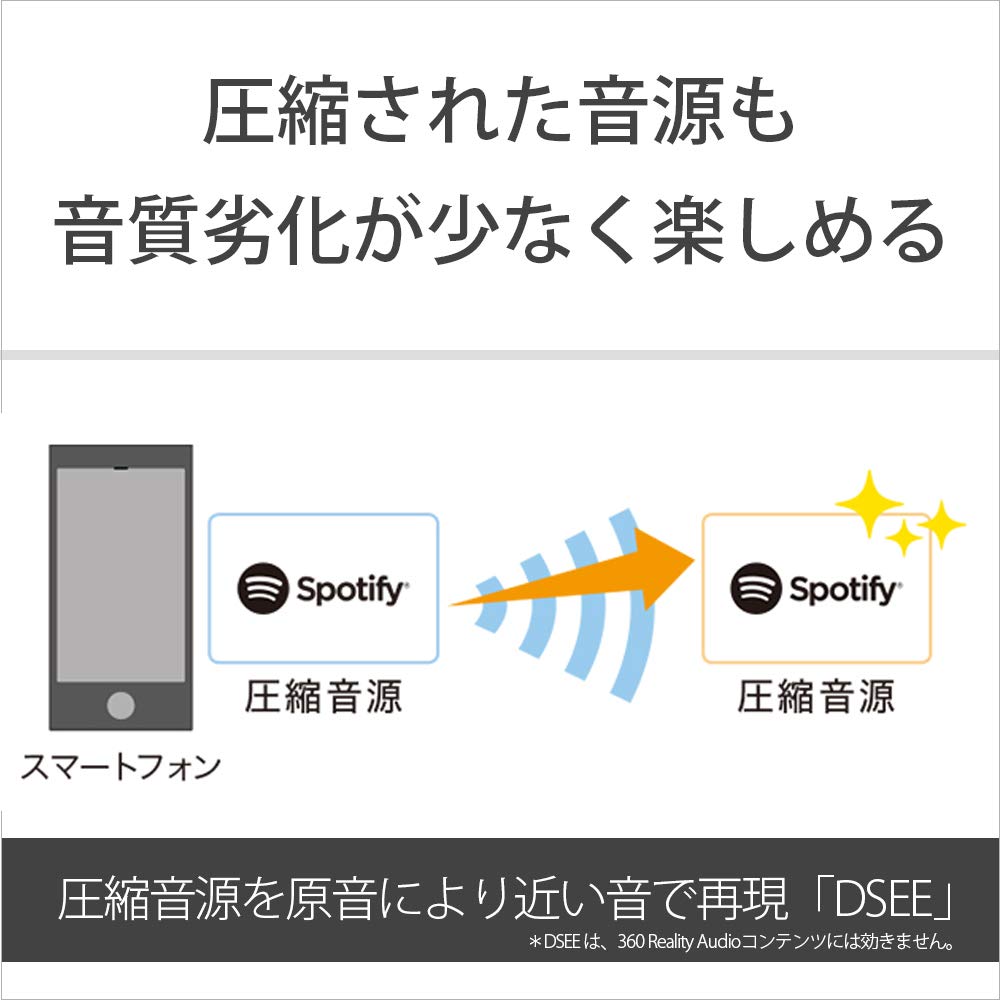 Sony 360 Reality Audio certified wireless speaker 360 Reality Audio compatible Bluetooth Moisture proof Works with Alexa certified 2021 model Light