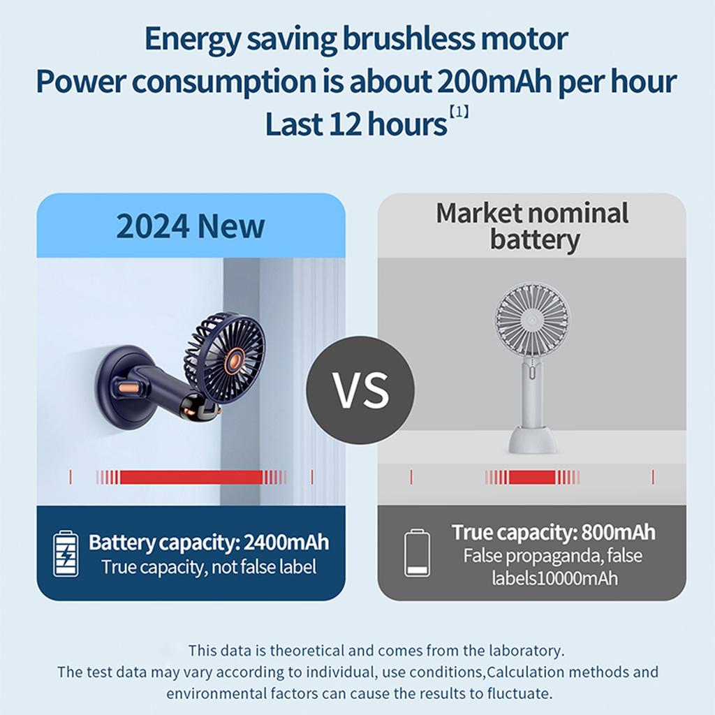 Handheld Fan Portable Small Fan Rechargeable Long Battery Life Multifunctional Neck Hanging Rotating Fan