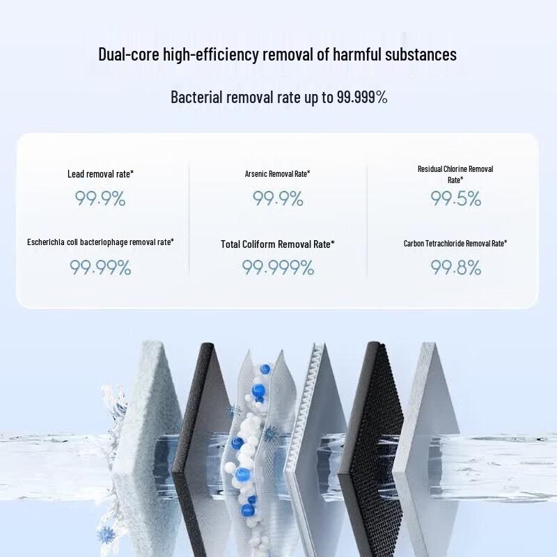 Настольный RO-фильтр для воды Xiaomi Mijia - Версия с охлажденной кипяченой водой