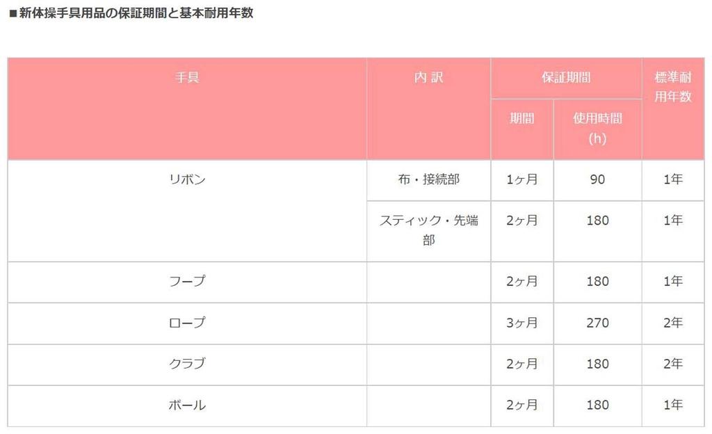 SASAKI Художественная гимнастика Цветной нейлон Международная федерация гимнастики Мятный M280F Веревка, Сертифицированная, Зеленая,