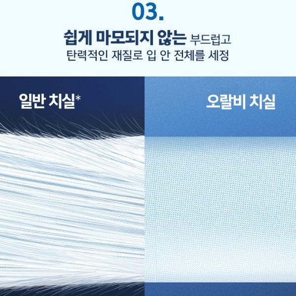 Зубная нить Oral-B Glide 3D White, 35 м