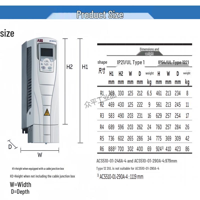 Преобразователь частоты серии ABB ACS510