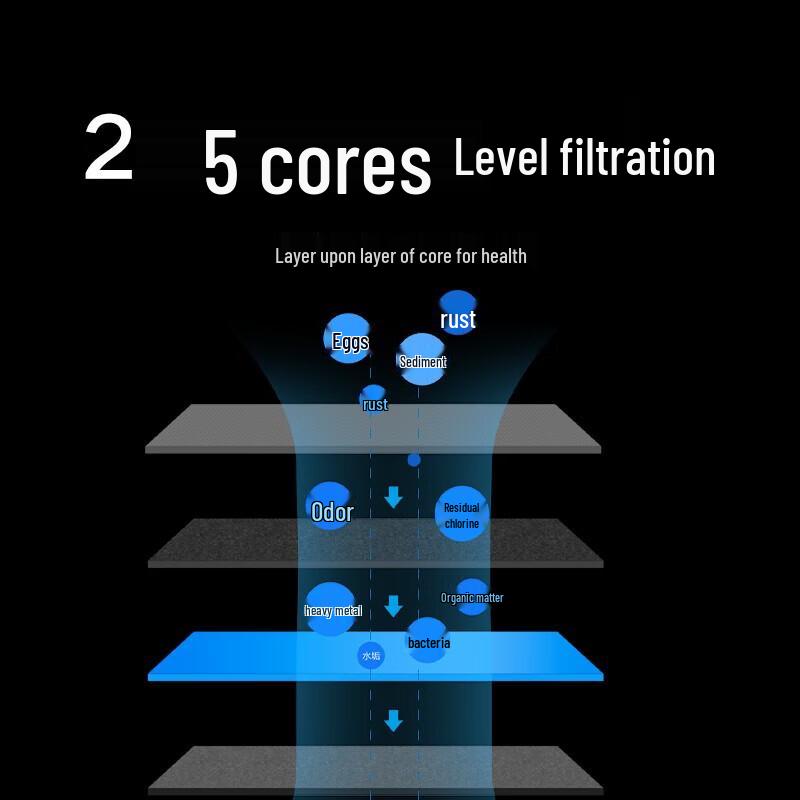 Улучшенный композитный фильтр для очистителя воды Xiaomi
