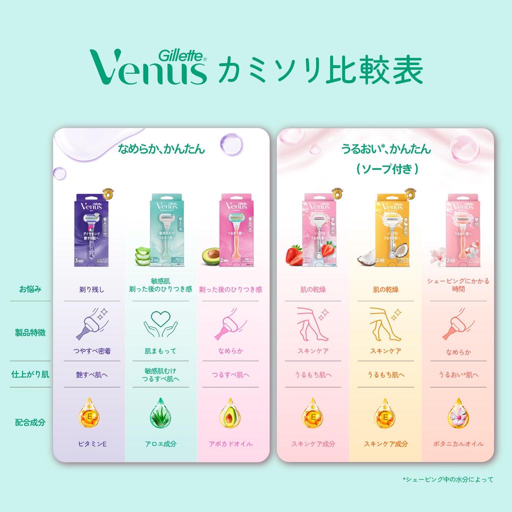 Gillette Venus VENUS Razor for for Sensitive for Smooth Body and Replacement 5 Embrace Sensitive Women, Skin, Skin, Blades, Pieces,