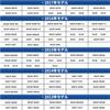 VLOOKEE TV Канселлер, Совместим с Toyota/Daihatsu NSZT-Y68T, NSZT-Y64T, NSZT-W68T, NSZT-W64, NSZT-W62G, NSZT-W60, NSZP-X69D, NSZP-X68D,