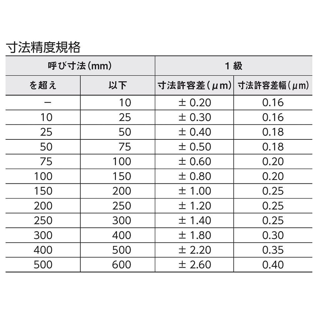 Niigata Seiki SK блок калибров эквивалентный товар 1-го класса оптом 5.98 мм GB1-598