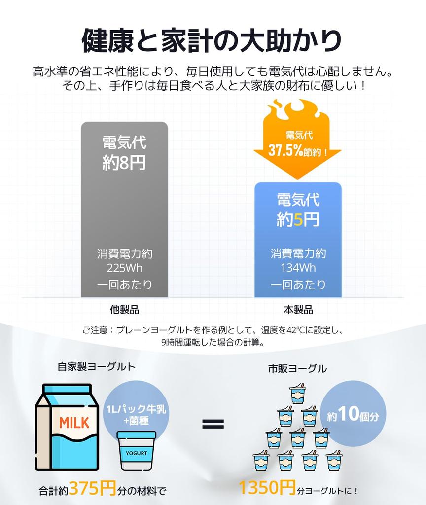 Йогуртница YINO life в автоматическом стеклянном контейнере Совместимо с молоком Amazake Низкотемпературная ферментация Автоматическая Полностью ферментированная Соленая