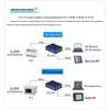 Aimaxun Mitsubishi PLC Ethernet Adapter