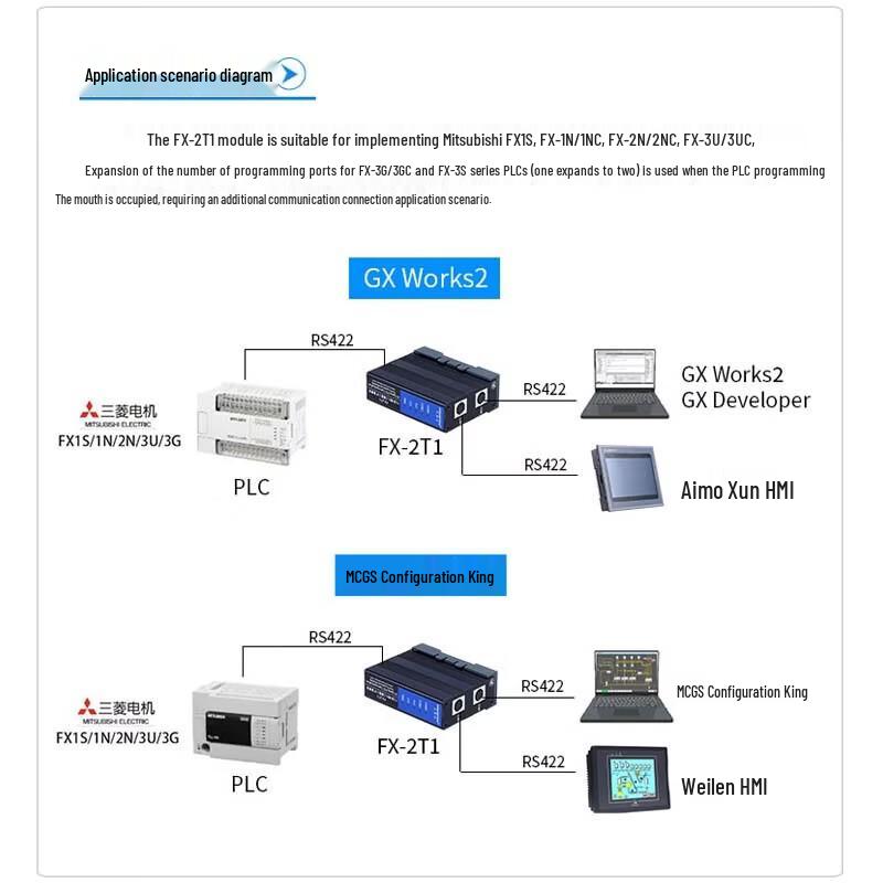 Aimaxun Mitsubishi PLC Ethernet Adapter
