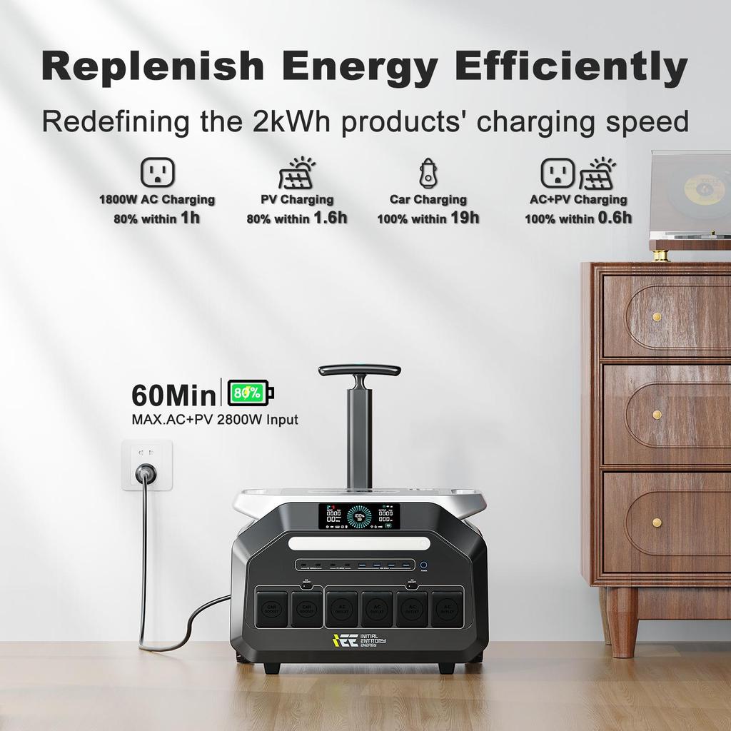 Портативная электростанция IEE P3200 3200 Вт, Солнечный генератор 2048 Вт·ч с аккумулятором LiFePO4, Быстрая зарядка, Управление через приложение, 16 портов, Портативная электростанция ИБП