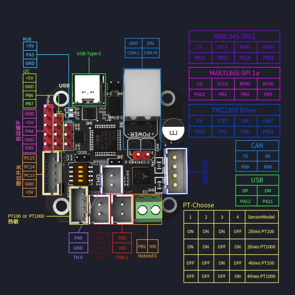 Простое обслуживание Расширительная материнская плата для 3D-принтера BIGTREETECH Расширение Klipper Защита от замыкания на землю