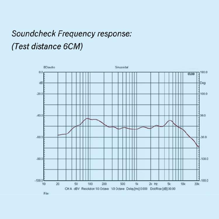 Dynamic Mic Capsules Capture Clear Sound in KTV, Concerts, Broadcast Environment Live Performances Mic Components