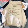 Yuqori – Hoodies va sviterlar