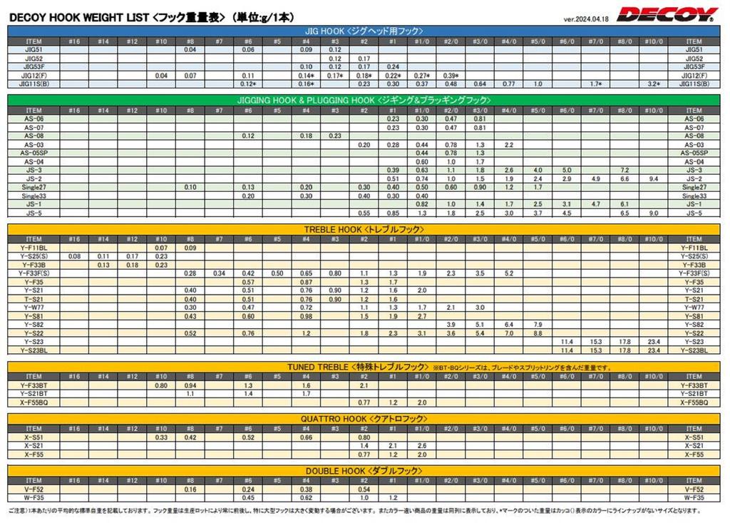 Decoy Тройной крючок Y-S22, прочные тройные крючки, размер 5/0 (0388)
