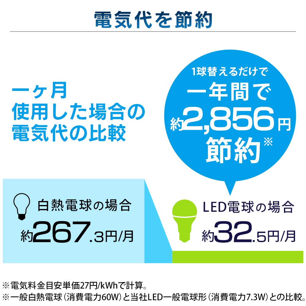 IRIS OHYAMA LED Light Bulb, 26mm Base, E26 T-Shaped, Omnidirectional, 60W Equivalent, Warm White, LDT7L-GW-6V1 (Single Item)