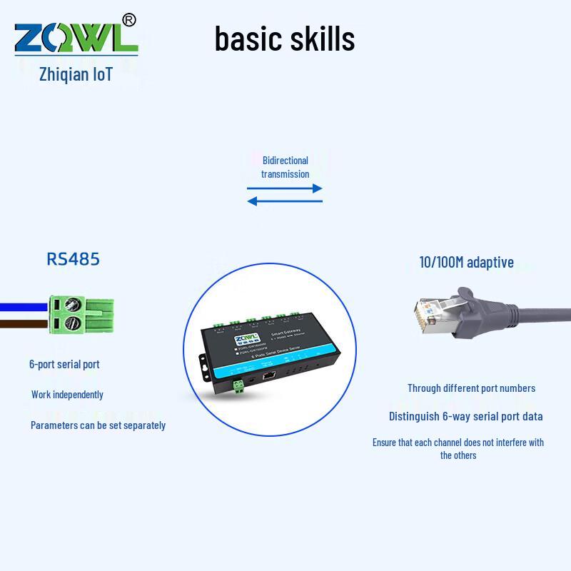 ZQWL GW1600NM 6-Way RS485 to Ethernet MQTT Server Module