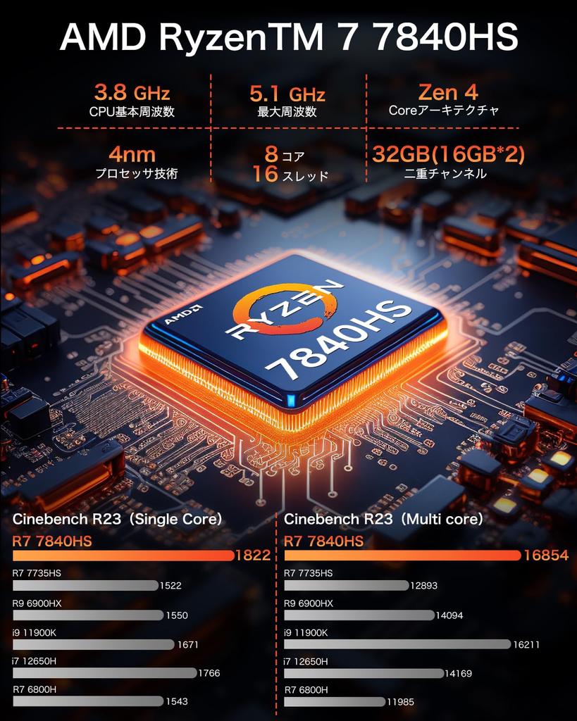 GMKtec Nucbox K6 AMD Ryzen 7 7840HS игровой мини-ПК Windows11pro Mini DDR5 PCIe 780M игровой мини-ПК с установленным чипом AI, 32 ГБ(16 ГБ2) 5600МГц,1ТБ 4.0