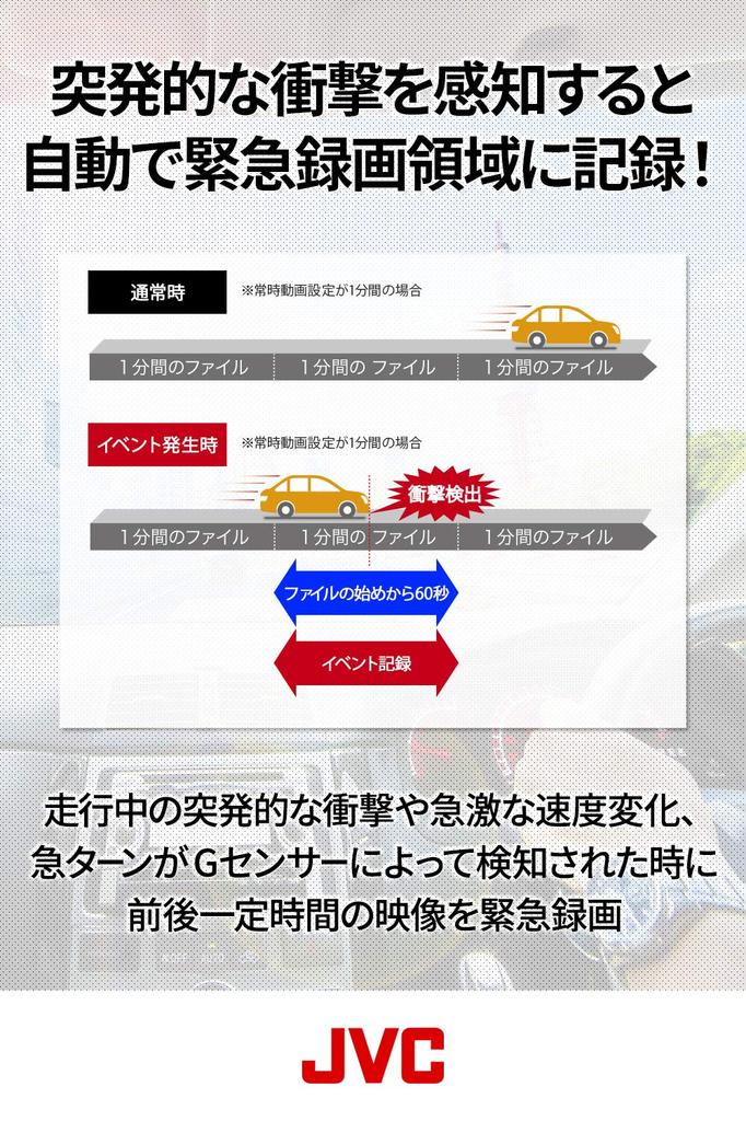 JVC Kenwood Dash Cam a Smartphone More Than a with Full Impact LED Signal and a microSDHC Card Included GC-DR20 (Gives Discussion) Wi-Fi, HD,