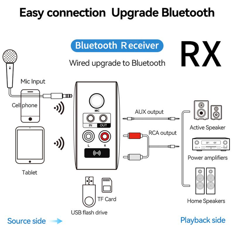 VAORLO Адаптер приемника-передатчика Bluetooth 5.3 3 в 1, вилка европейского стандарта, США, поддержка QC3.0, поддержка быстрой зарядки, выход микрофона с пультом дистанционного управления