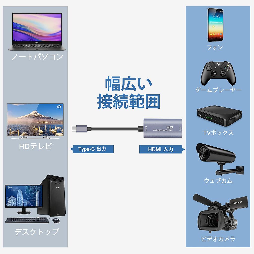 Видеозахват GUERMOK USB HDMI на USB C Аудиозахват 4K 1080P60 Захват Игровая прямая трансляция Совместимость с Windows Mac OS Система без Xbox Power