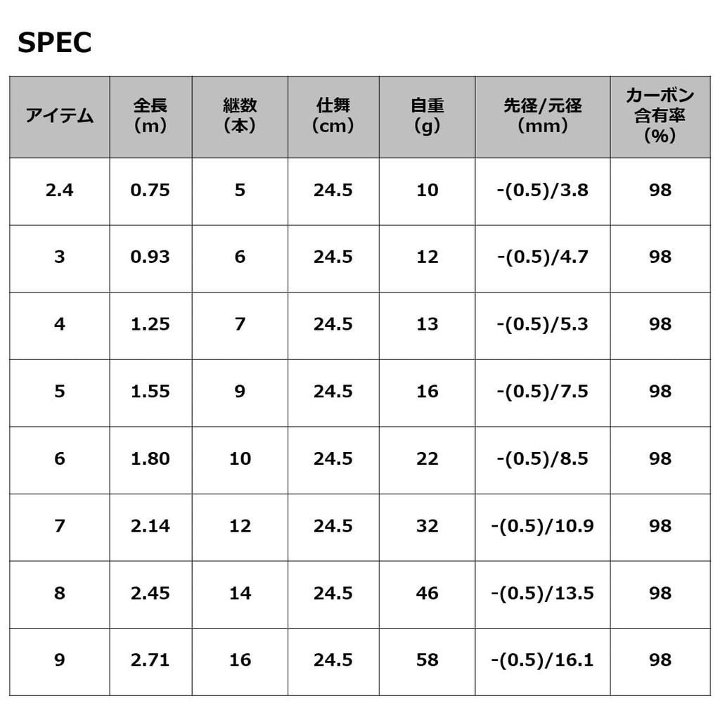 Daiwa Удилище для ловли рыбы на горном ручье Hinata 9 Shaku