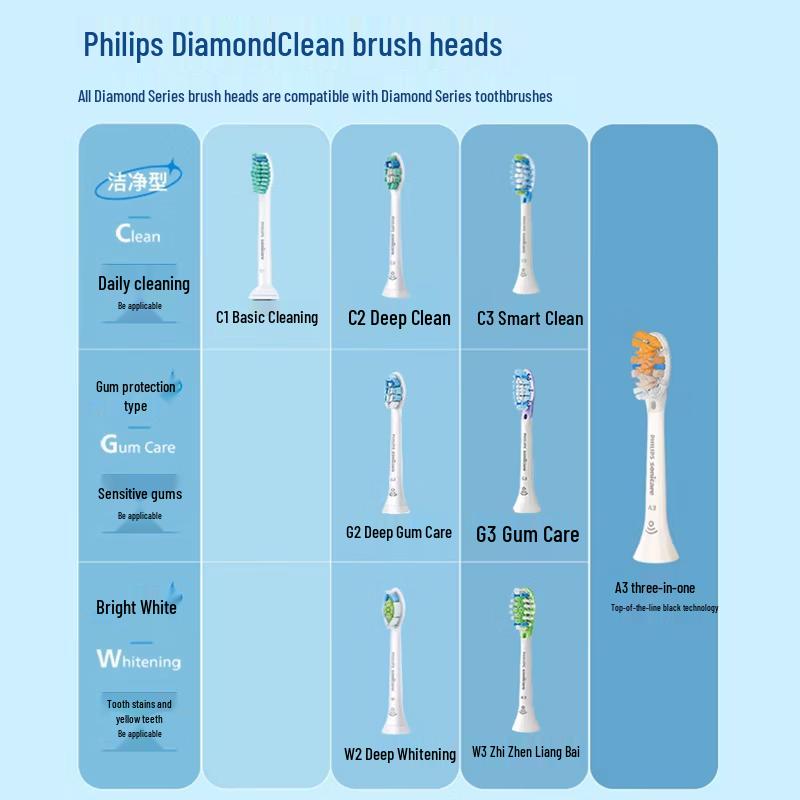 Philips Электрическая звуковая зубная щетка DiamondClean 3 Series Pro, вилка CN (адаптер в комплекте)