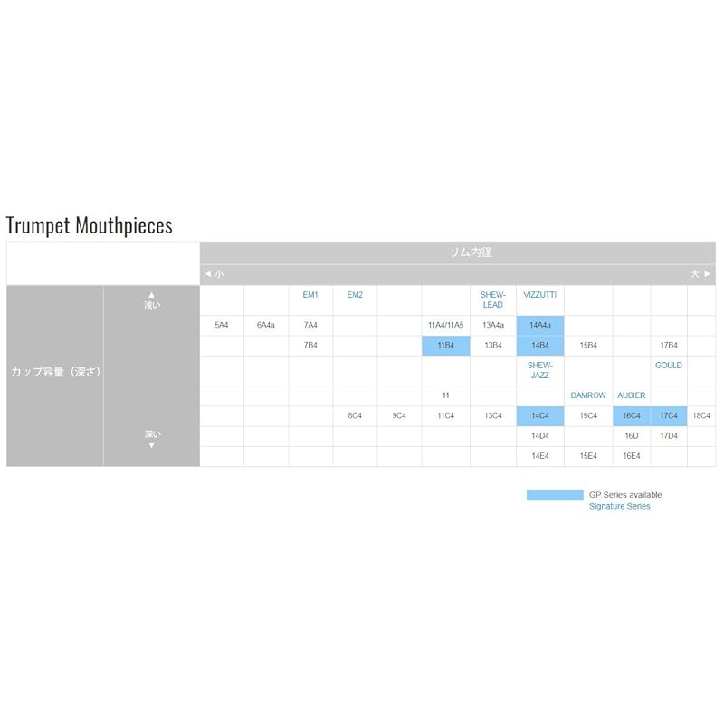 Yamaha YAMAHA мундштук для трубы стандартный TR-6A4A