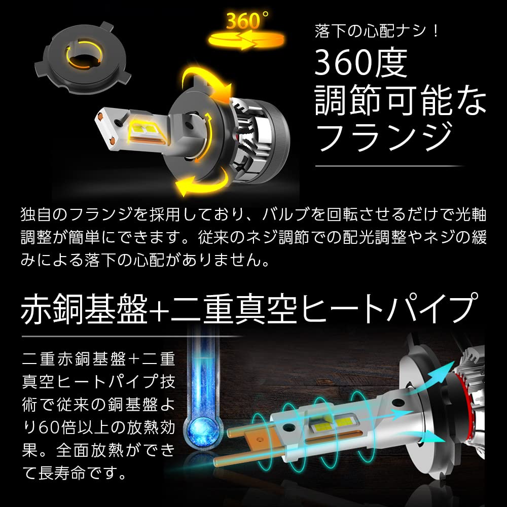 Shingen LED KIWAMI Headlight Fog Lamp Common Item 2 Lights Total Actual Value 12600LM Canceller High Power 55W Bulb H8/H9/H11/H16 Built-in