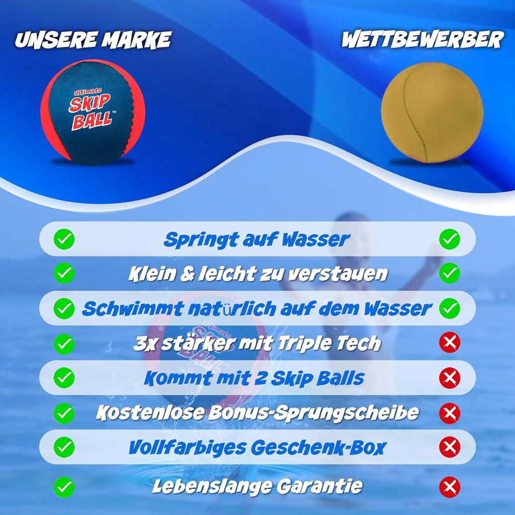 2 шт. Отличный мяч для прыжков, мяч для прыжков в воду создаст незабываемые воспоминания с друзьями и семьей на пляже, озере или бассейне, идеально подходит для всех возрастов