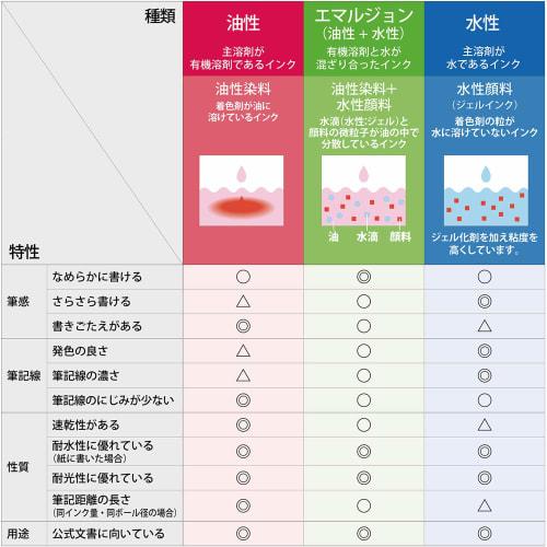 Zebra Ballpoint Pen Charbo