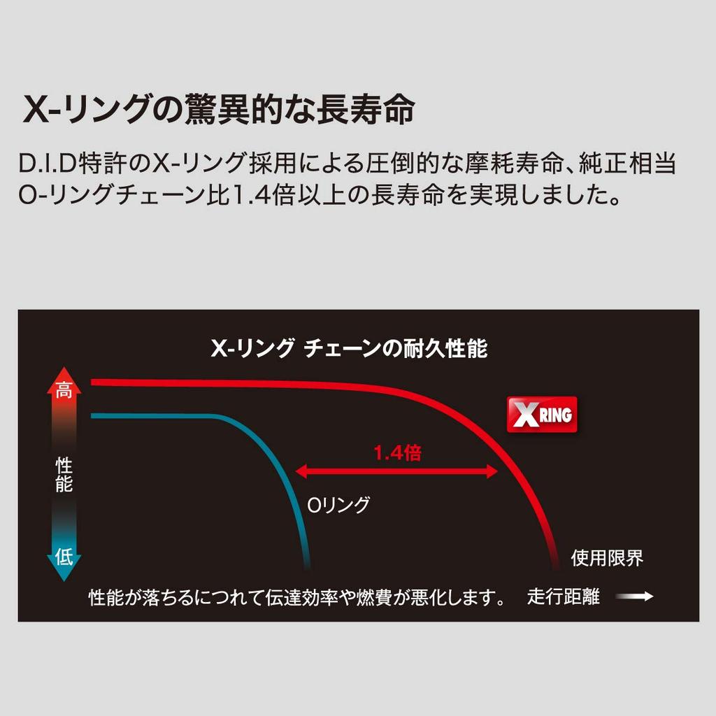 D.I.D 530VX3-ZJ S&S (Серебряный) Уплотнение швов