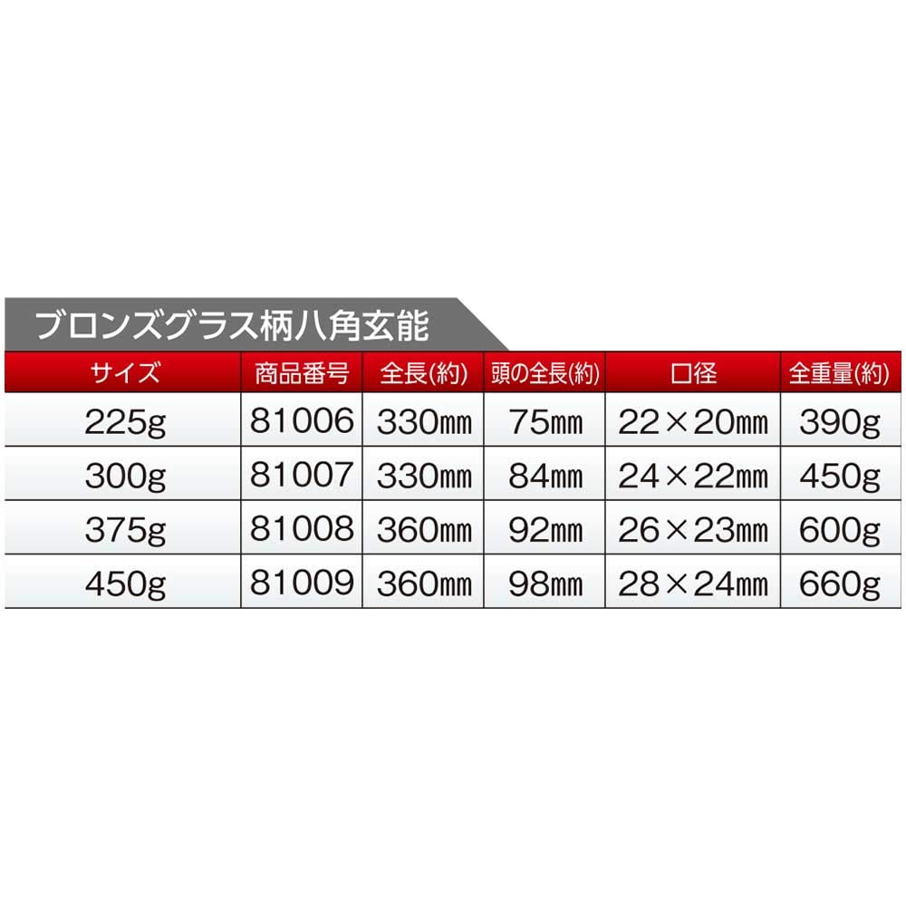 Dogyu Sangyo Бронзовая рукоятка Восьмигранный молоток 300 г,