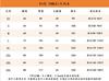 Lace lace splicing denim micro-pull trousers women's clothing mopping floor high waist fat mm loose large size wide leg flared trousers