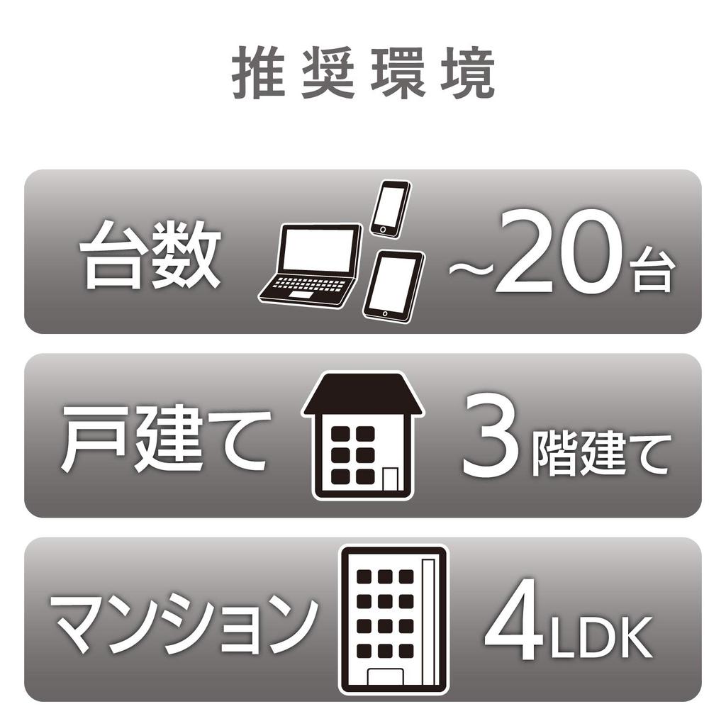 Elecom WiFi Wireless LAN Router, 11ac (ac1900), 1300+600Mbps, IPv6 Compatible, Trend Micro Security, Dual Band, 3-Story/4LDK, WRC-1900GST2