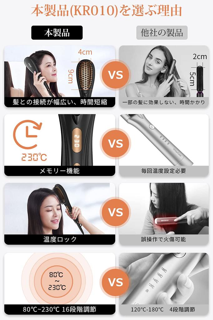 Ion Temperature Memory Straight Heat Mini Brush Temperature Rapid Prevents Temperature Lock Portable Hair Iron Automatic Power Off for 60 Compatible