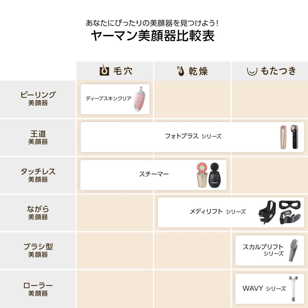 Прибор для красоты лица MediLift Eye Силиконовый EMS Носимый YA-MAN
