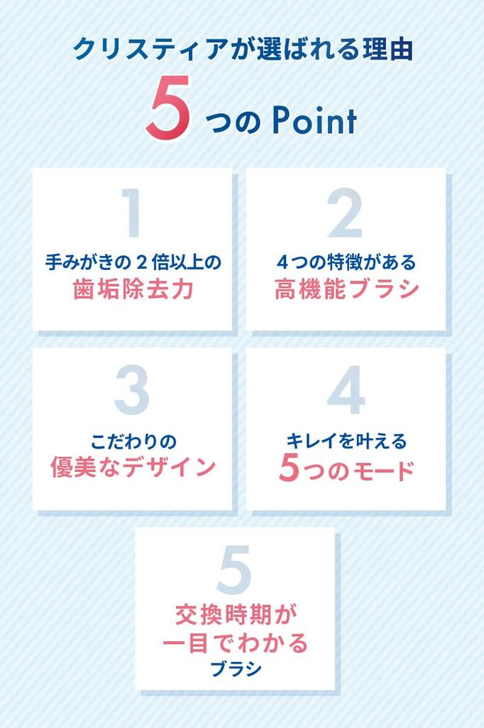 White Essence Christia электрическая зубная щетка Sonic вращающаяся перезаряжаемая отбеливающая щетка для зубов оригинальный продукт (Основной предмет)