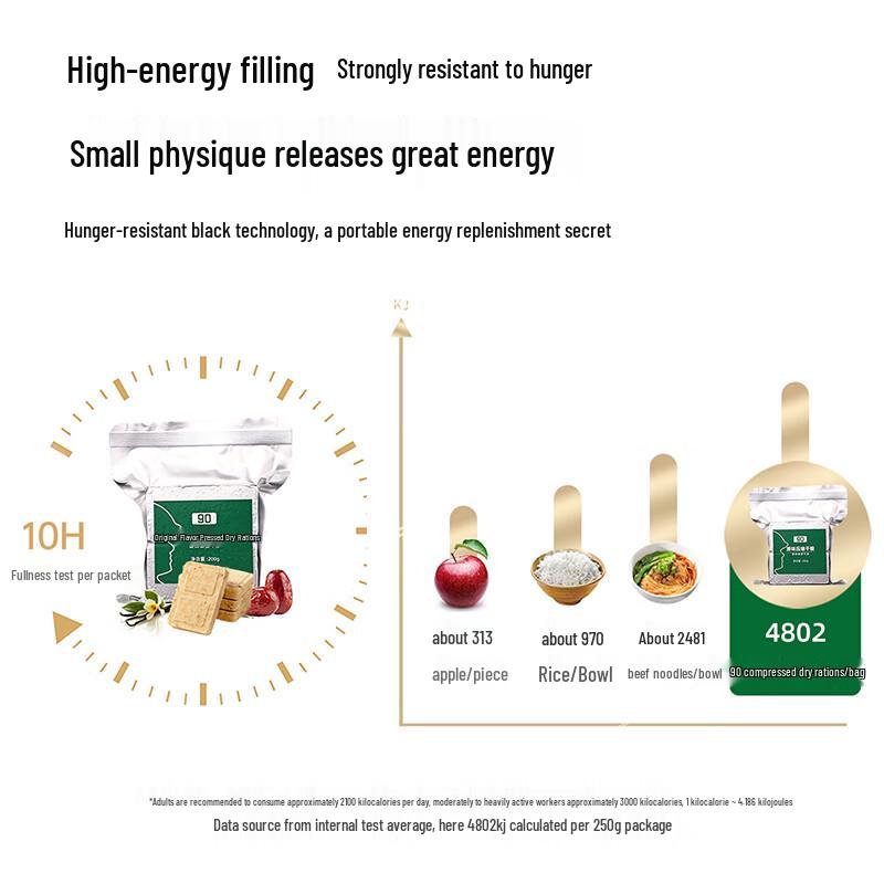 90 Emergency Ration Compressed Biscuits