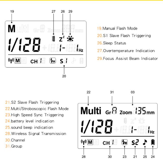 Вспышка TT600S TT600 Speedlite для Canon Nikon Sony Pentax Olympus Fujifilm и встроенная беспроводная система запуска 2,4G GN60