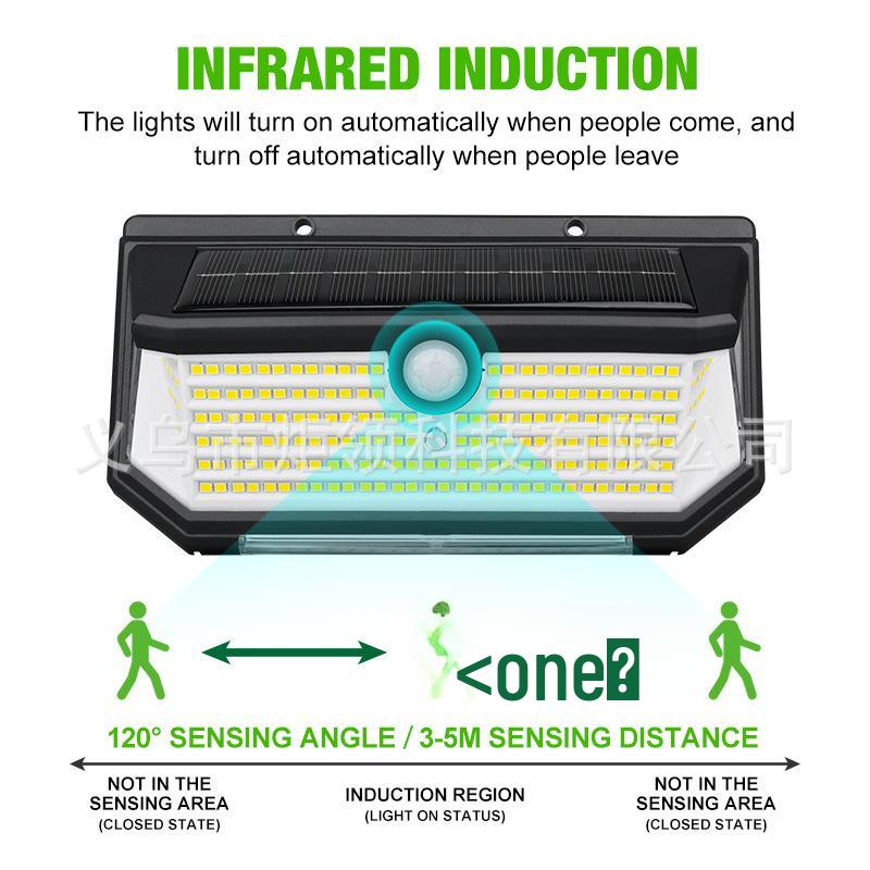 218-светодиодный настенный светильник на солнечной батарее с датчиком движения - Водонепроницаемый, пятисторонний дизайн с красным и синим миганием