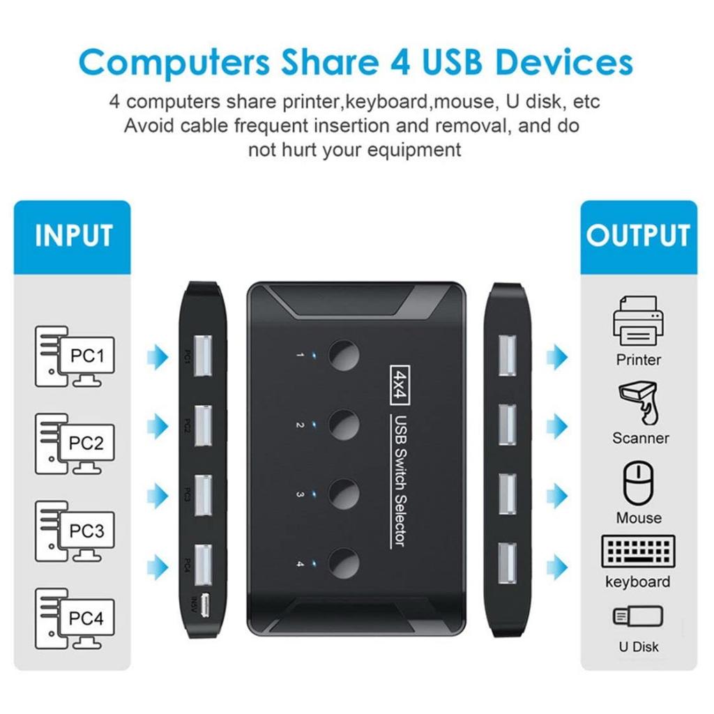 Селектор-переключатель Chenyang USB KVM для совместного использования 4 компьютеров, 4 USB-устройств для клавиатуры, мыши, сканера, принтера 2.0