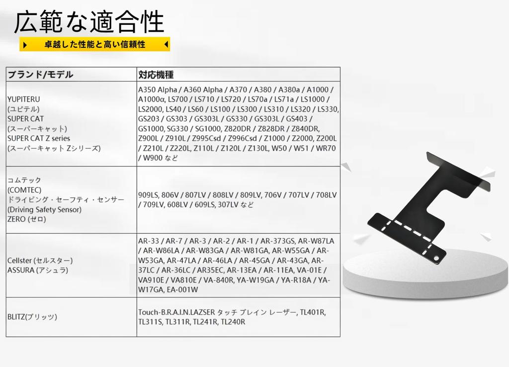 DORARAKU Drive Recorder, Multi-Stay, Suspended on the Windshield, For Radar Detectors, Compatible with Many